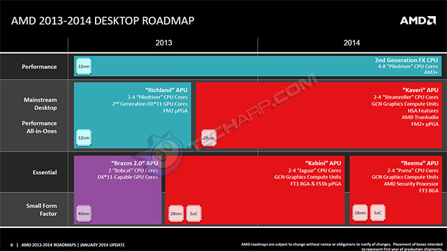 AMD Early 2014 Roadmap Slide 5