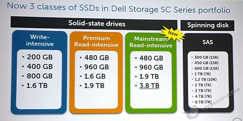 Dell Future-Ready Enterprise & Storage Solutions