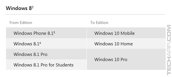 Windows 10 Editions based on Windows 8 Editions