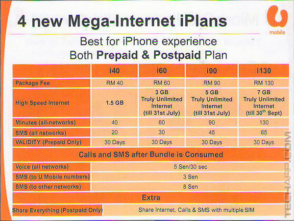 New U Mobile iPhone Plans