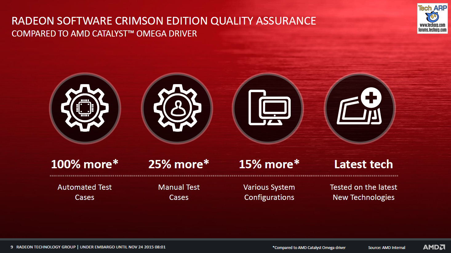 The AMD Radeon Software Crimson Editon Technology Report