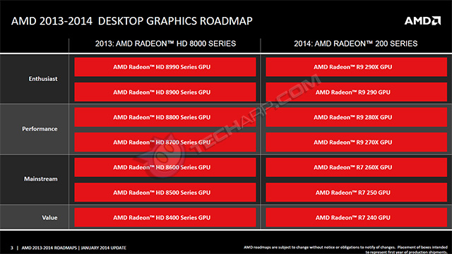 AMD Early 2014 Roadmap Slide 2