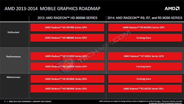 AMD Early 2014 Roadmap Slide 3