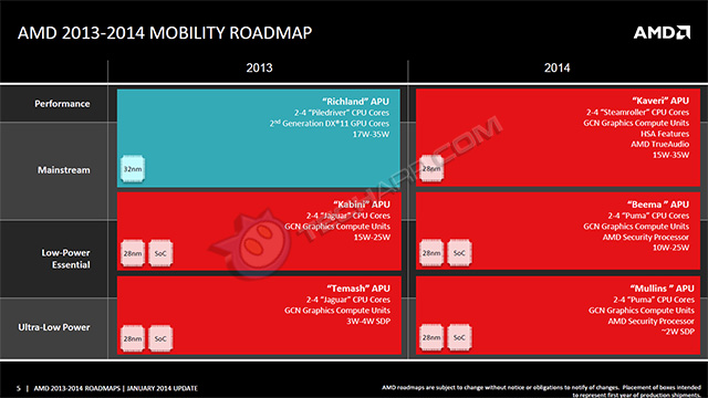 AMD Early 2014 Roadmap Slide 4