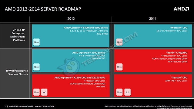 AMD Early 2014 Roadmap Slide 6