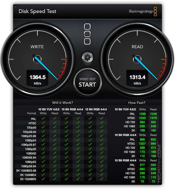 Apple MacBook Pro (Early 2015) SSD Performance (with FileVault enabled)