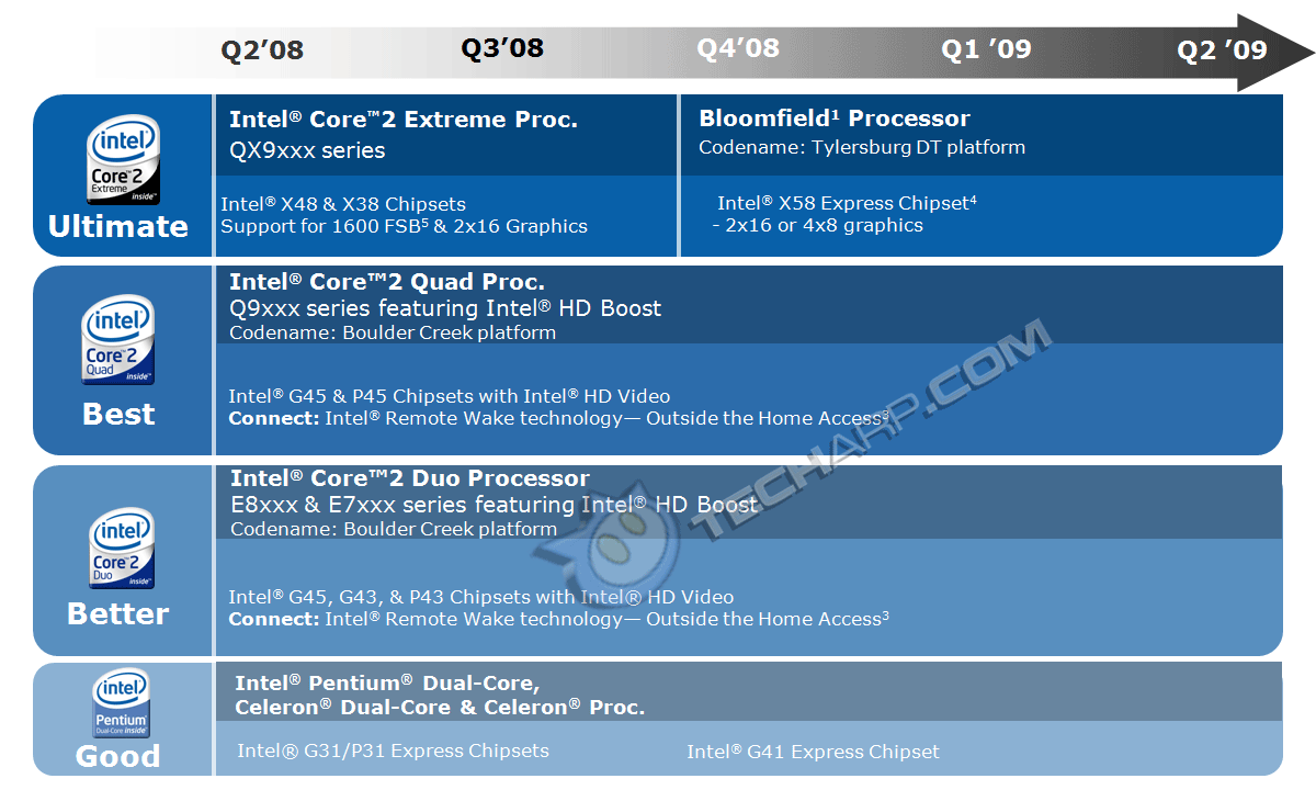 Intel connect. Intel g41 Express Chipset. Intel Eaglelake g41 чип. Intel g41 Express Chipset GPU. Интел g41 Lenovo.