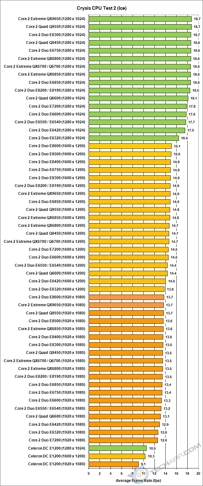 Tech ARP - Intel Core 2 Processor Performance Comparison ...