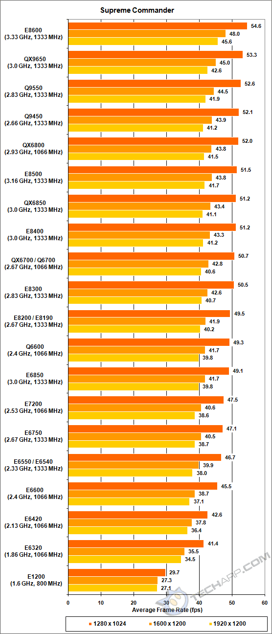 ontploffen George Hanbury Wijzer Tech ARP - Intel Core 2 Processor Performance Comparison Guide Rev. 2.7