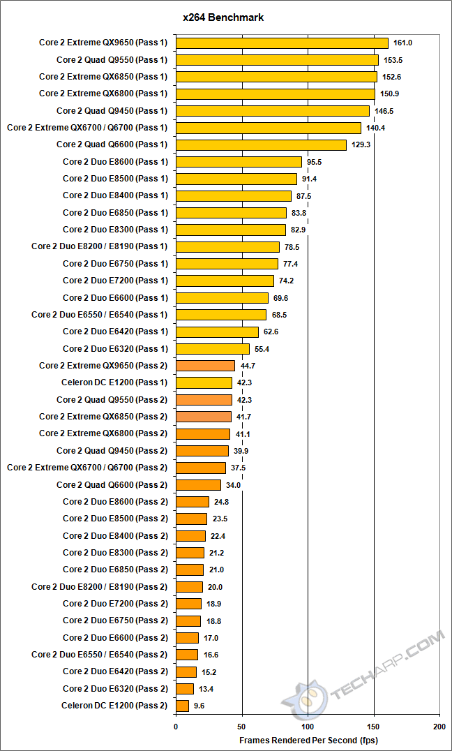 Intel Speed Comparison Chart