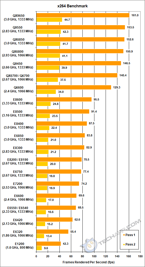 Intel Processor Benchmark Chart