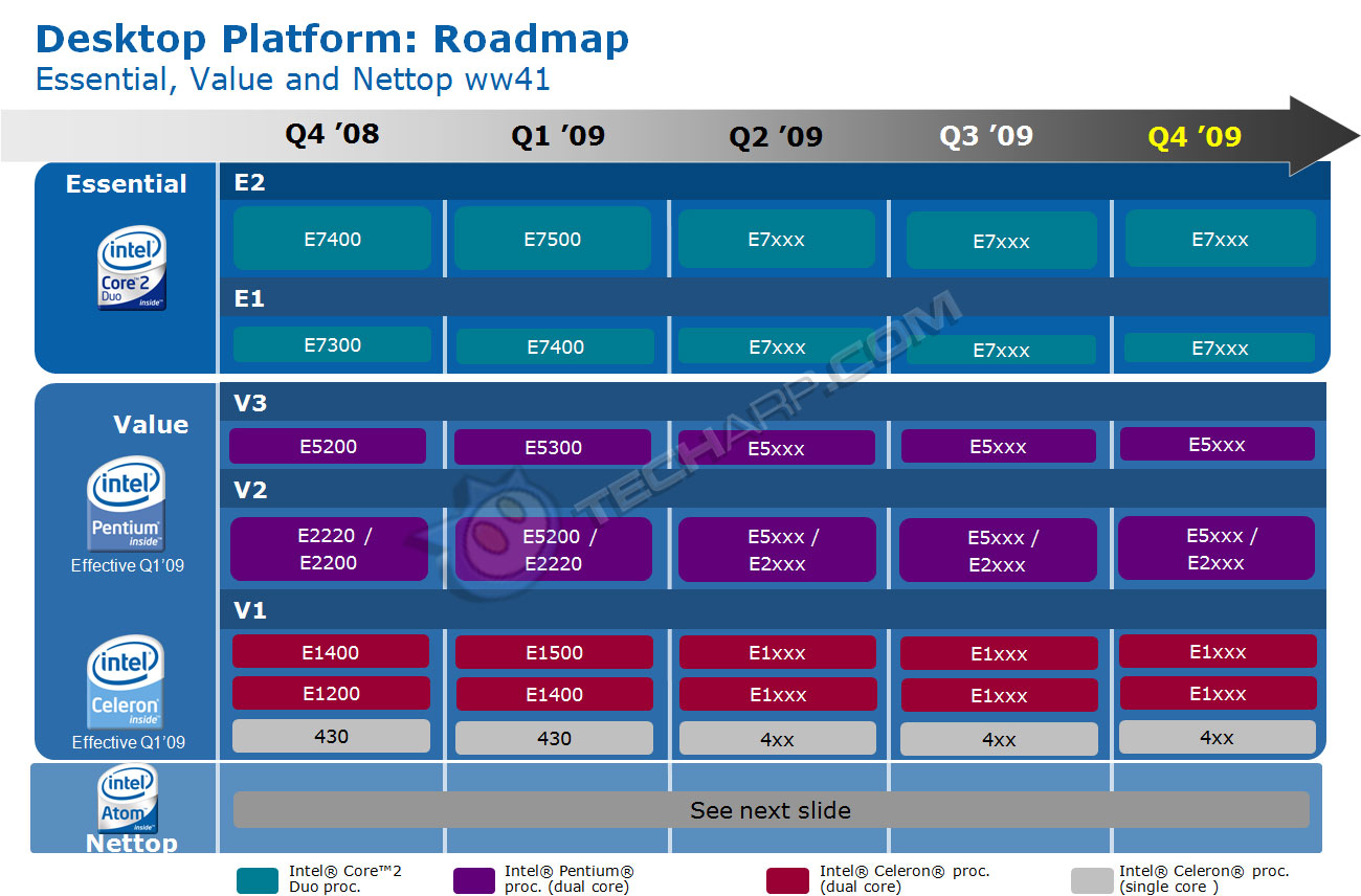 Ооо интел коллект. Intel Roadmap 2022. Intel Chipset Roadmap 2022. Intel h310 процессоры. Intel Server CPU Roadmap.