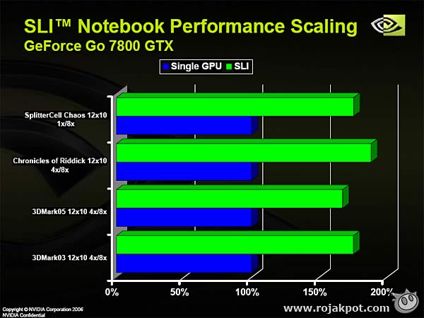 Tech ARP The 6th NVIDIA Editors Day