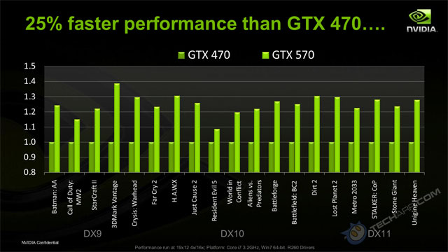 Radeon To Nvidia Comparison Chart