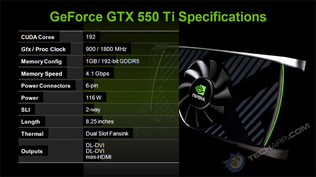 The NVIDIA GeForce GTX 550 Ti Tech Report