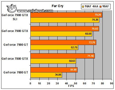 Tech Arp Nvidia Geforce 7600 Gt Tech Report
