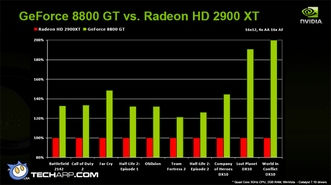 Radeon Vs Nvidia Chart