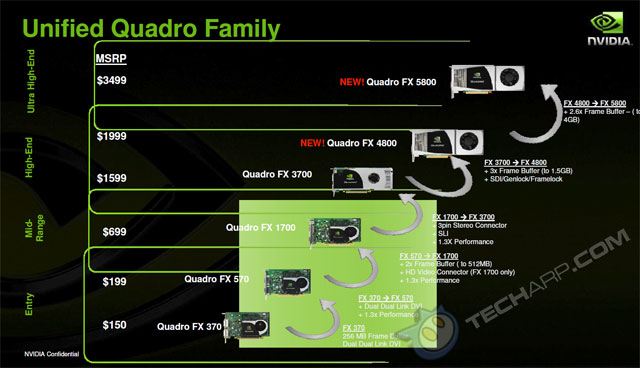 Tech ARP - The NVIDIA Quadro FX 5800 & 4800 Professional Graphics