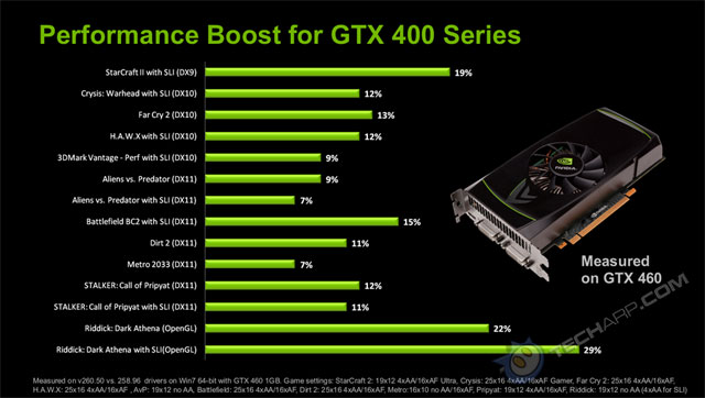 Tech ARP - NVIDIA Release 260 GeForce 