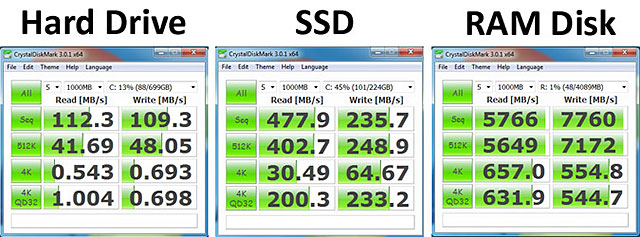 SSD Performance Comparison