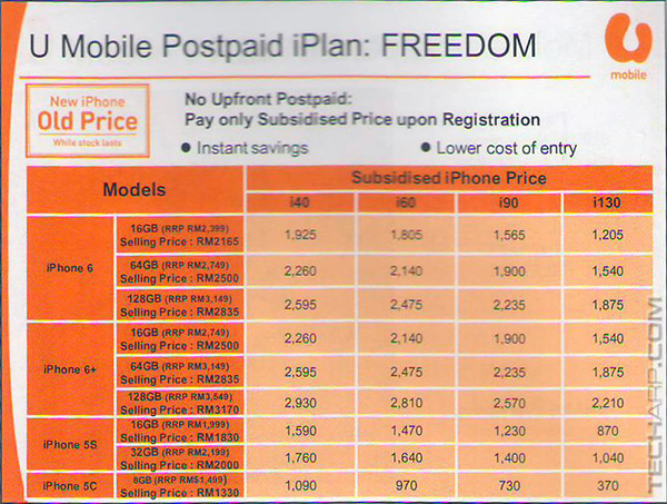 U Mobile Postpaid Subsidy