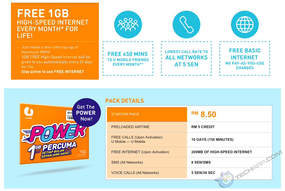 U Mobile POWER Prepaid Pack Offers Free 1 GB Internet For Life!