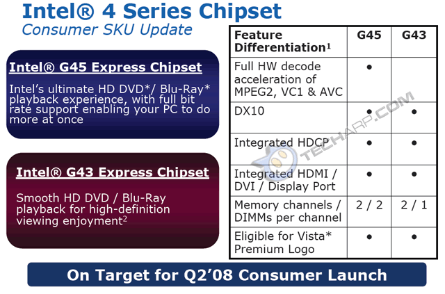 intel g45 g43 express chipset resolution