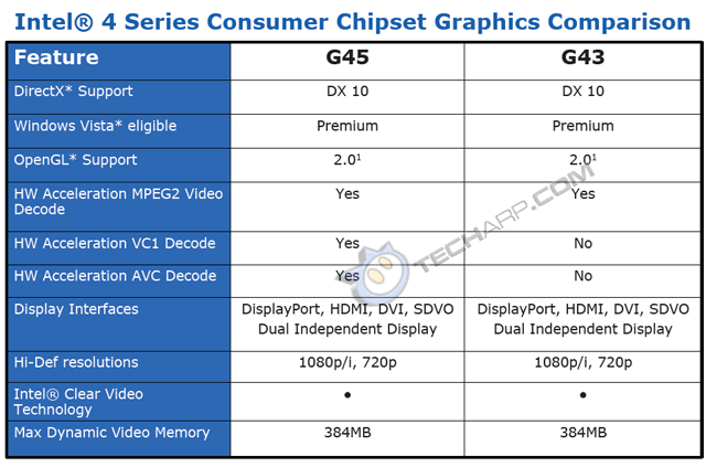 opengl 3.0 intel g45 g43 express chipset