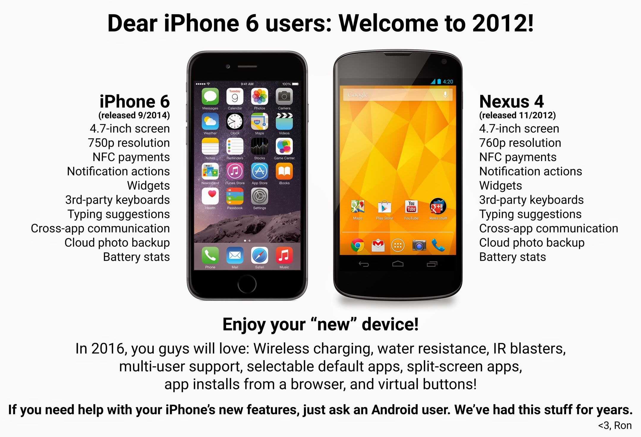 Welcome to 2012, iPhone users