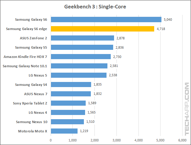 Geekbench 3 (Multi-Core)